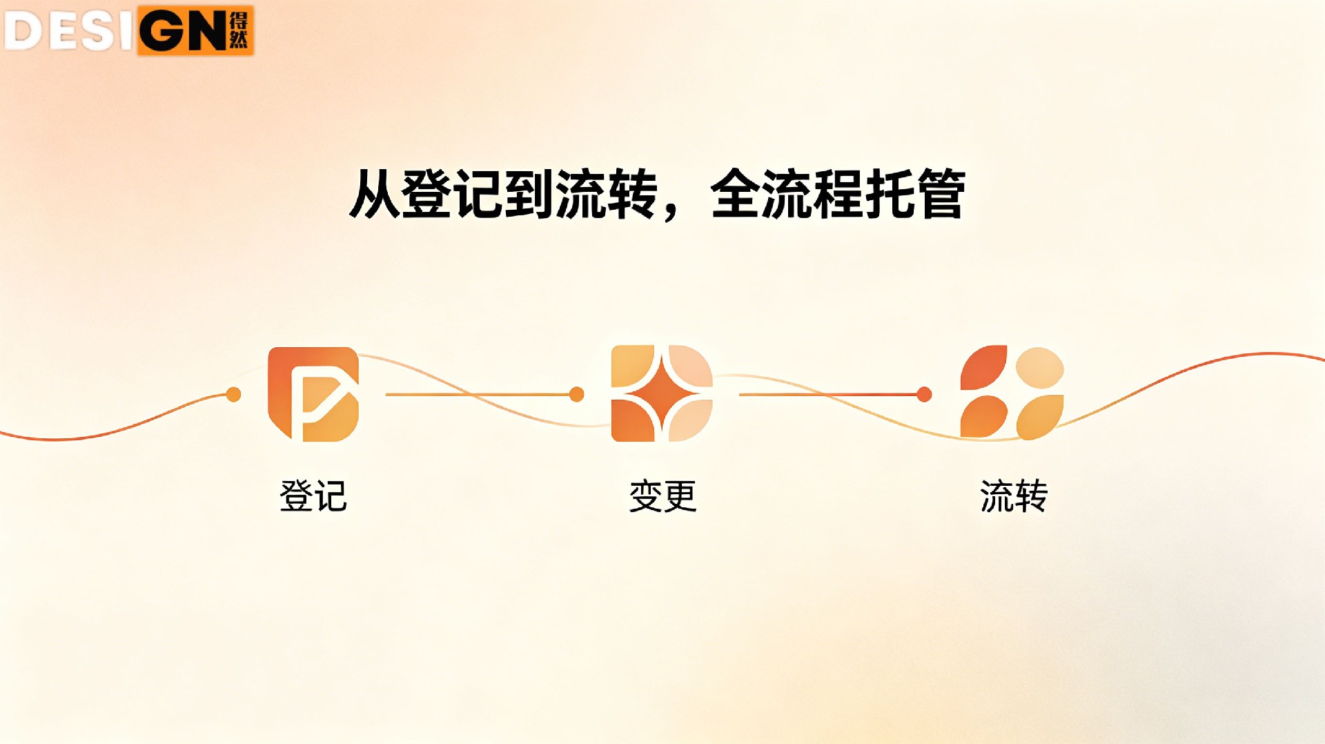 1780393523977283.jpg 推广得然网线上认证服务 (3).jpg