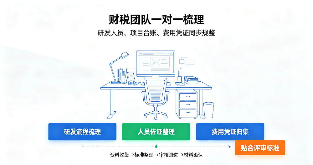 得然网:公司研发台账不会做?专业助力过审!