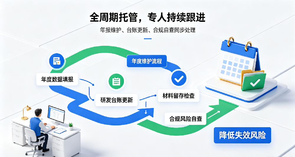 得然网:拿证不是终点,托管省心无忧!科创资质需要长期维护