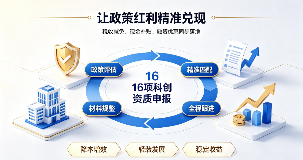 企业想要减税降费怎么办?科创政策红利做起来!