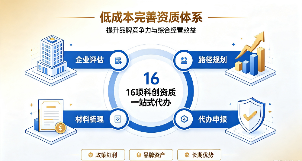 品牌升级靠资质!得然网助力科创认证加持